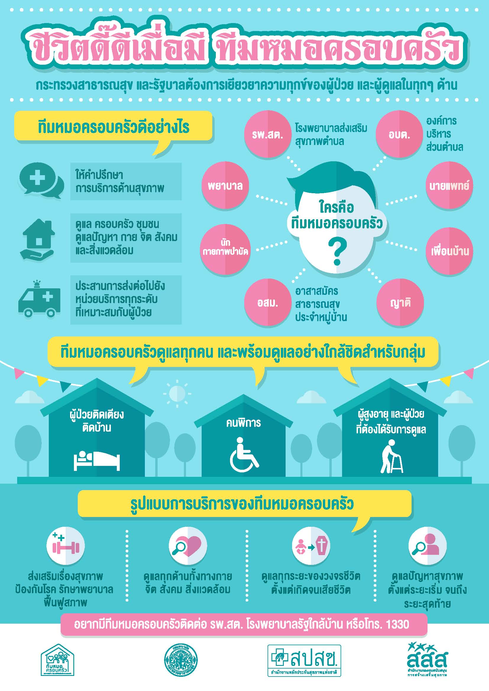 Infographic ชีวิตดี๊ดี เมื่อมีทีมหมอครอบครัว